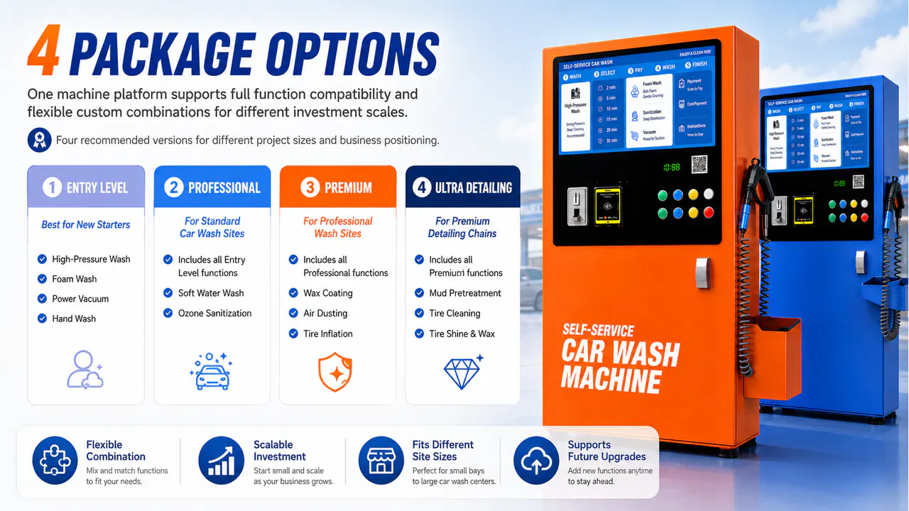 Four package options for the all-in-one self-service car wash machine