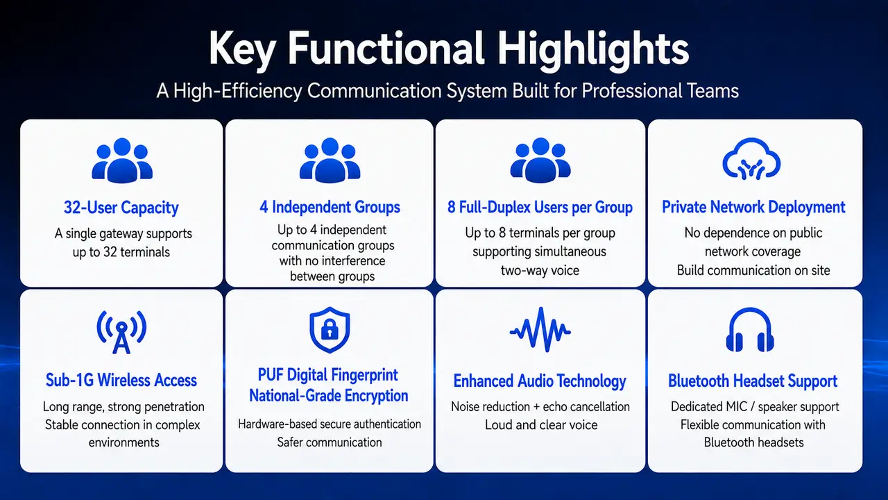 Capacity, group management, private network and audio highlights