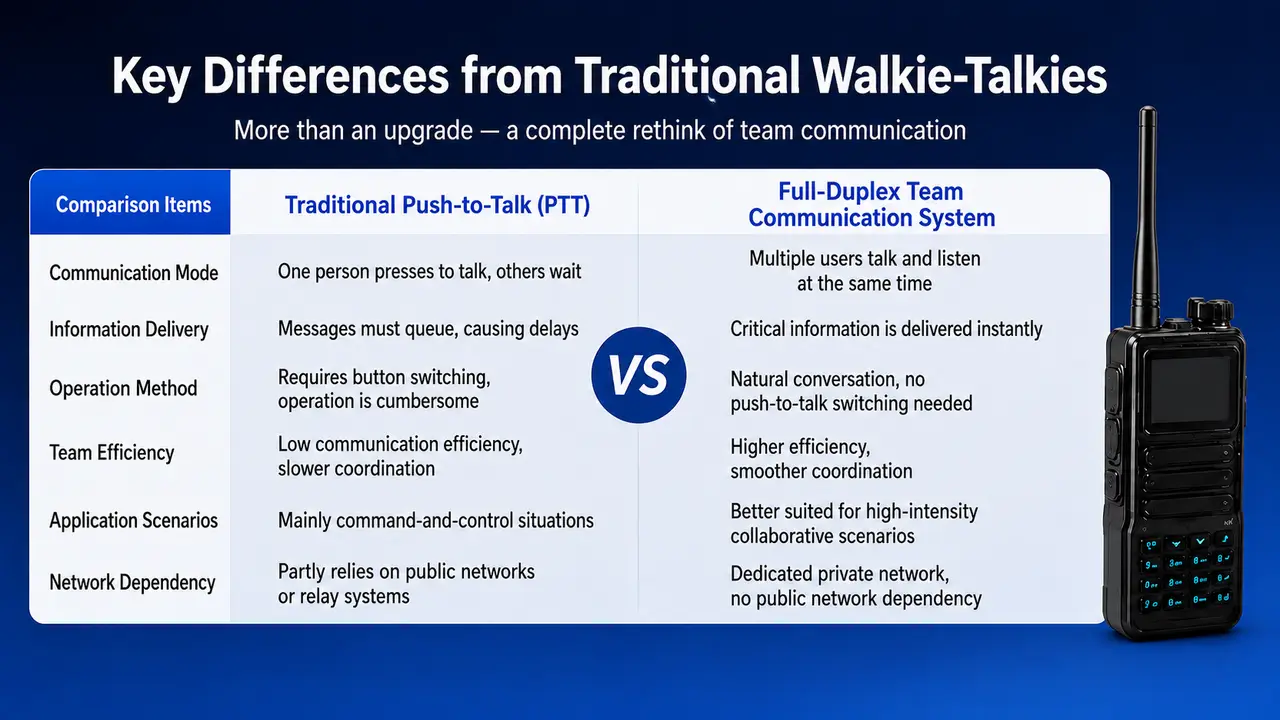 Comparison between traditional push-to-talk and full-duplex communication