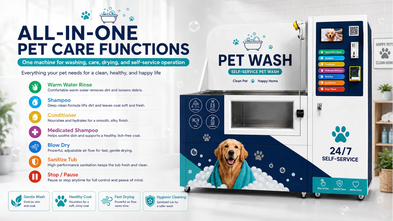 All-in-one self-service pet wash machine showing integrated wash, care, drying, and tub-cleaning functions