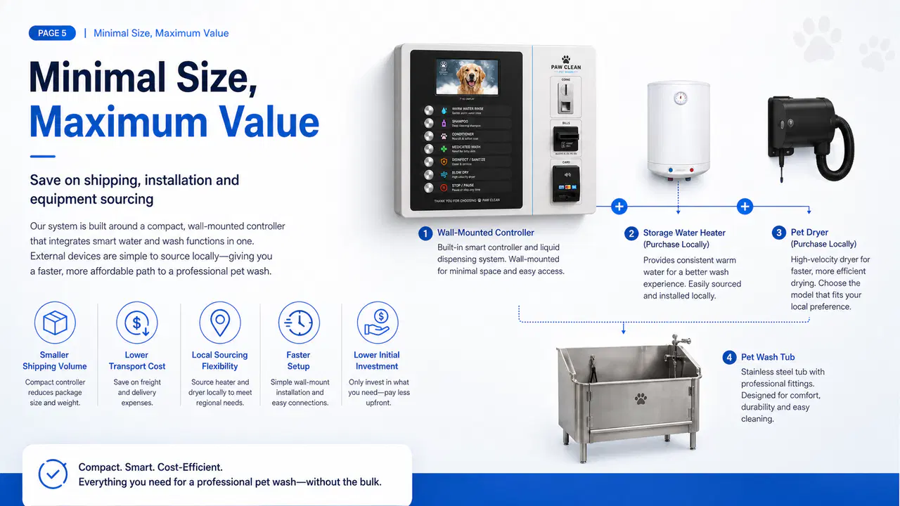 Wall-mounted self-service pet wash controller connected to locally sourced heater, dryer, and wash tub