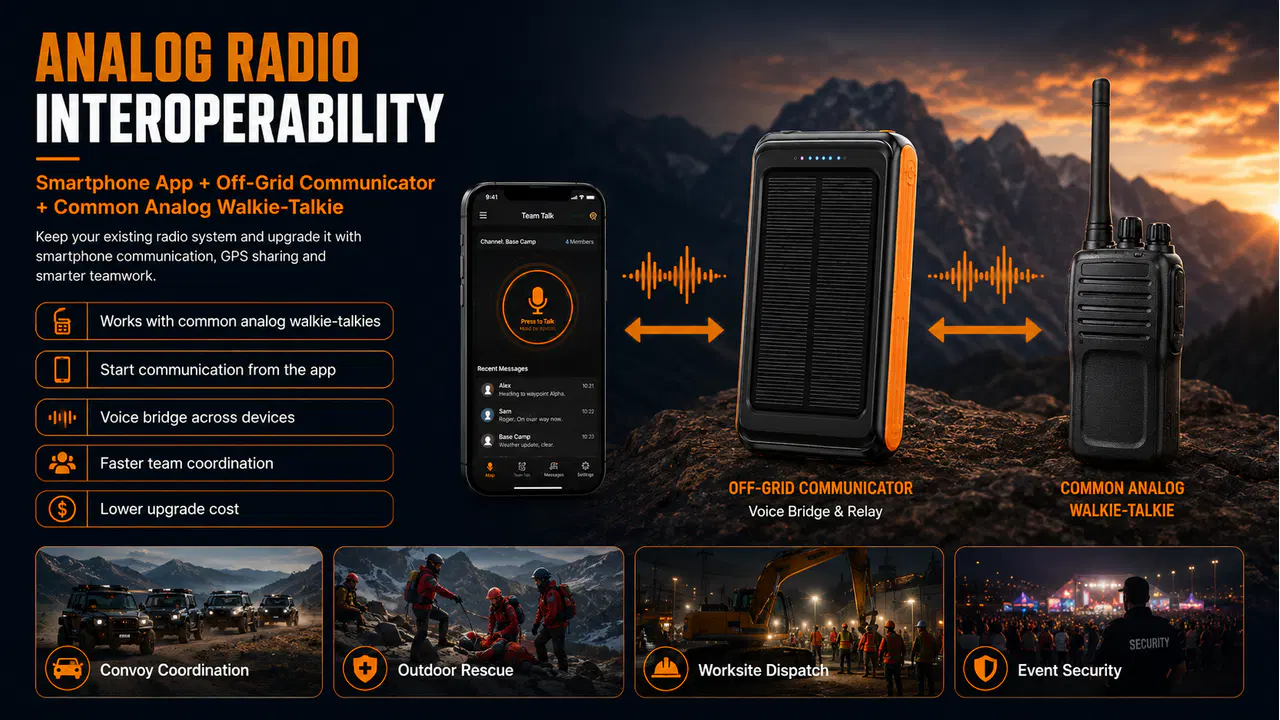 Solar off-grid communicator linking a smartphone app with a conventional analog walkie-talkie