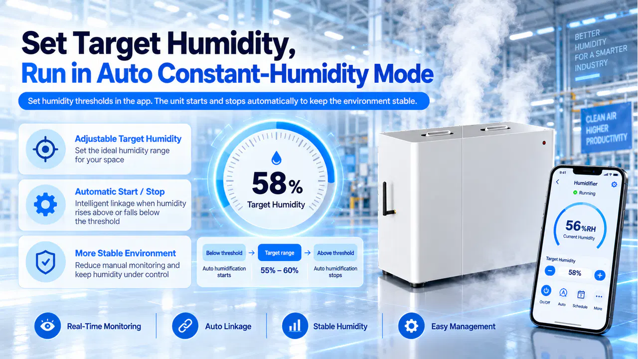 Industrial ultrasonic humidifier maintaining a configured target humidity with a mobile app