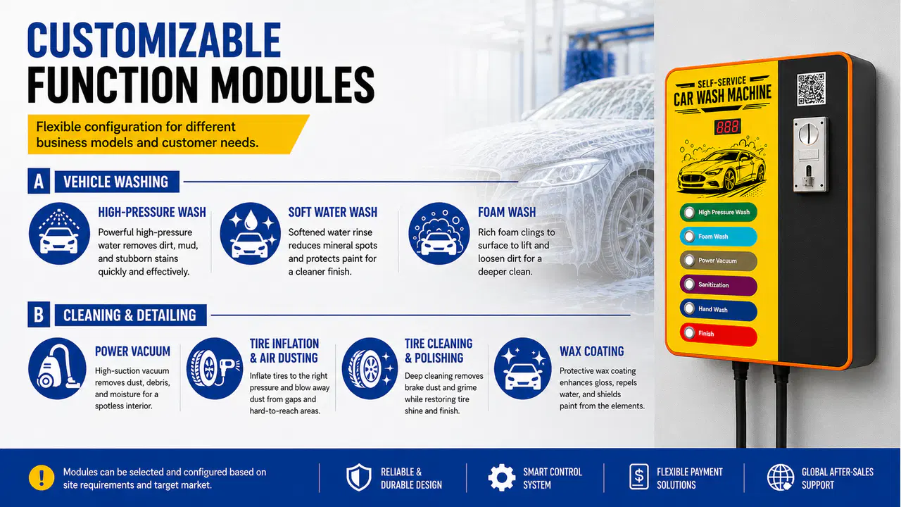 Customizable vehicle washing and detailing modules