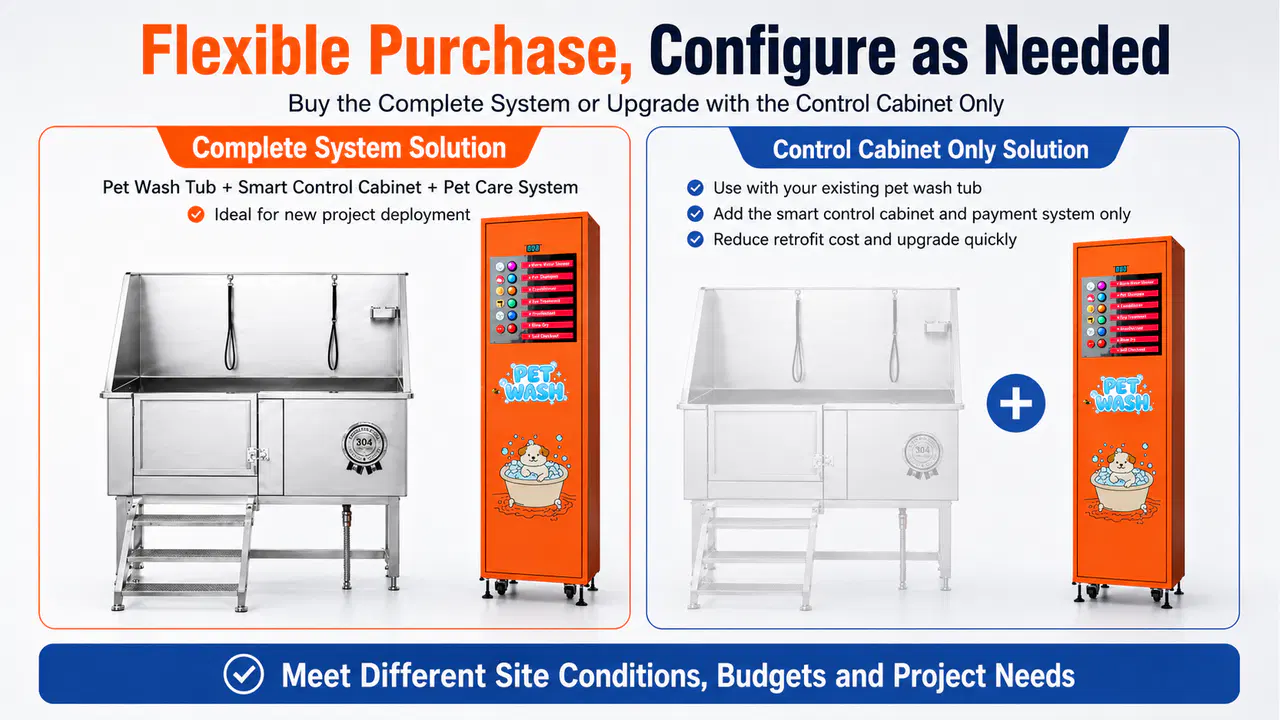 Self-service pet wash station with configurable coin, banknote, card, and QR payments