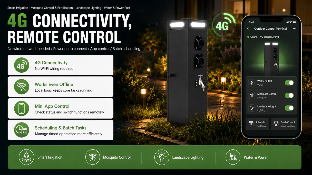 Phone app controlling irrigation, mosquito-control mist, and landscape lighting through a 4G outdoor utility post