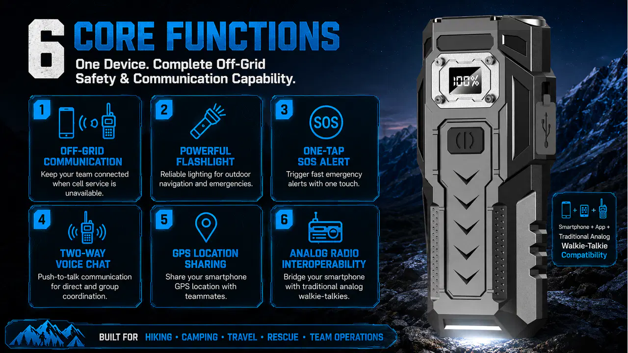 Six illustrated functions of the communicator flashlight including radio, light, SOS, voice, GPS, and analog-radio support
