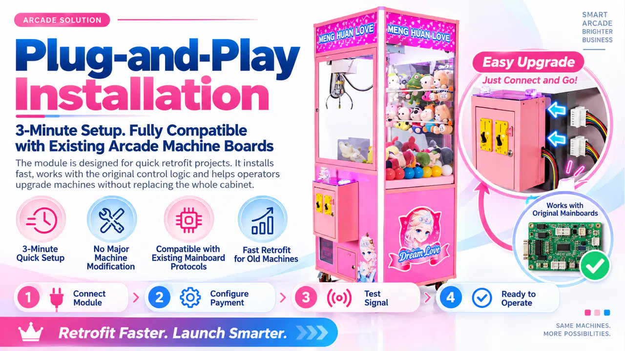 Plug-and-play retrofit installation with an existing arcade mainboard
