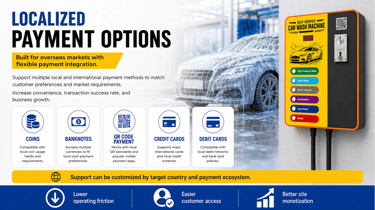 Localized payment options for the wall-mounted car wash machine