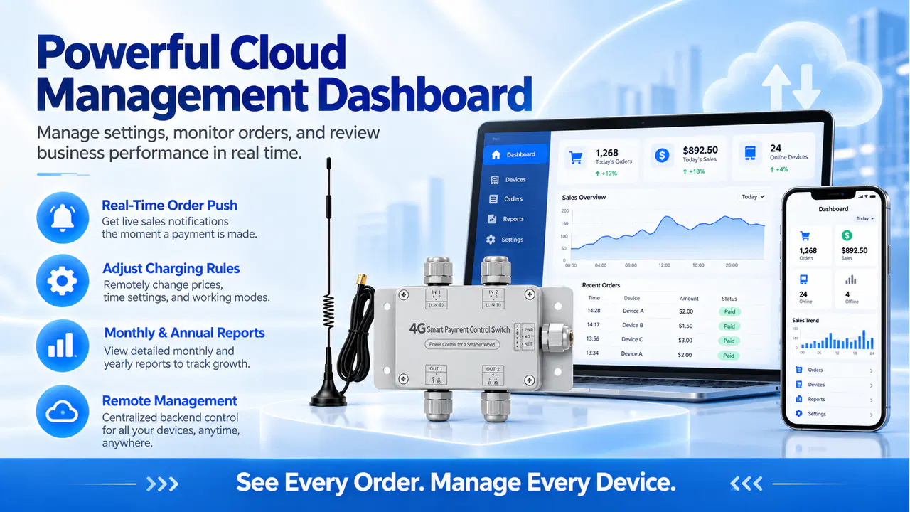 4G cloud dashboard and mobile management for payment control