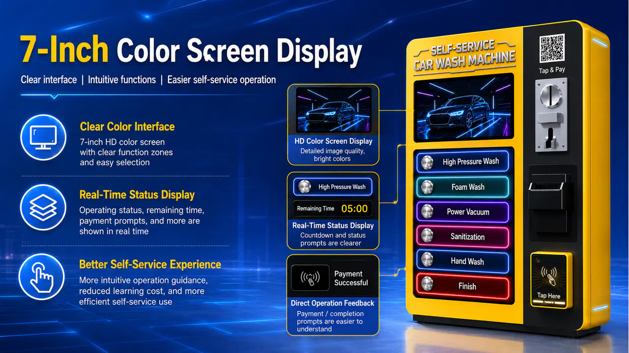 Seven-inch color display and real-time operating interface