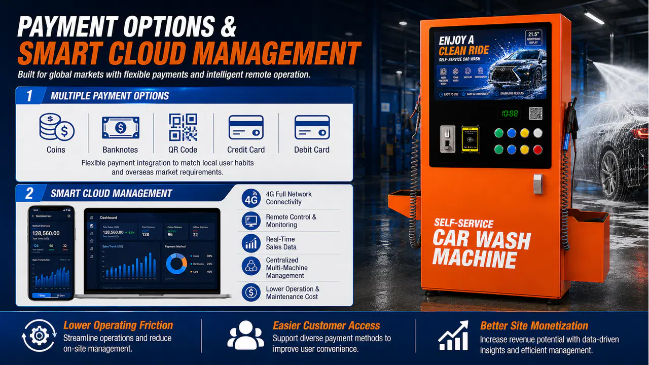 Flexible payments and smart cloud management for a self-service car wash station