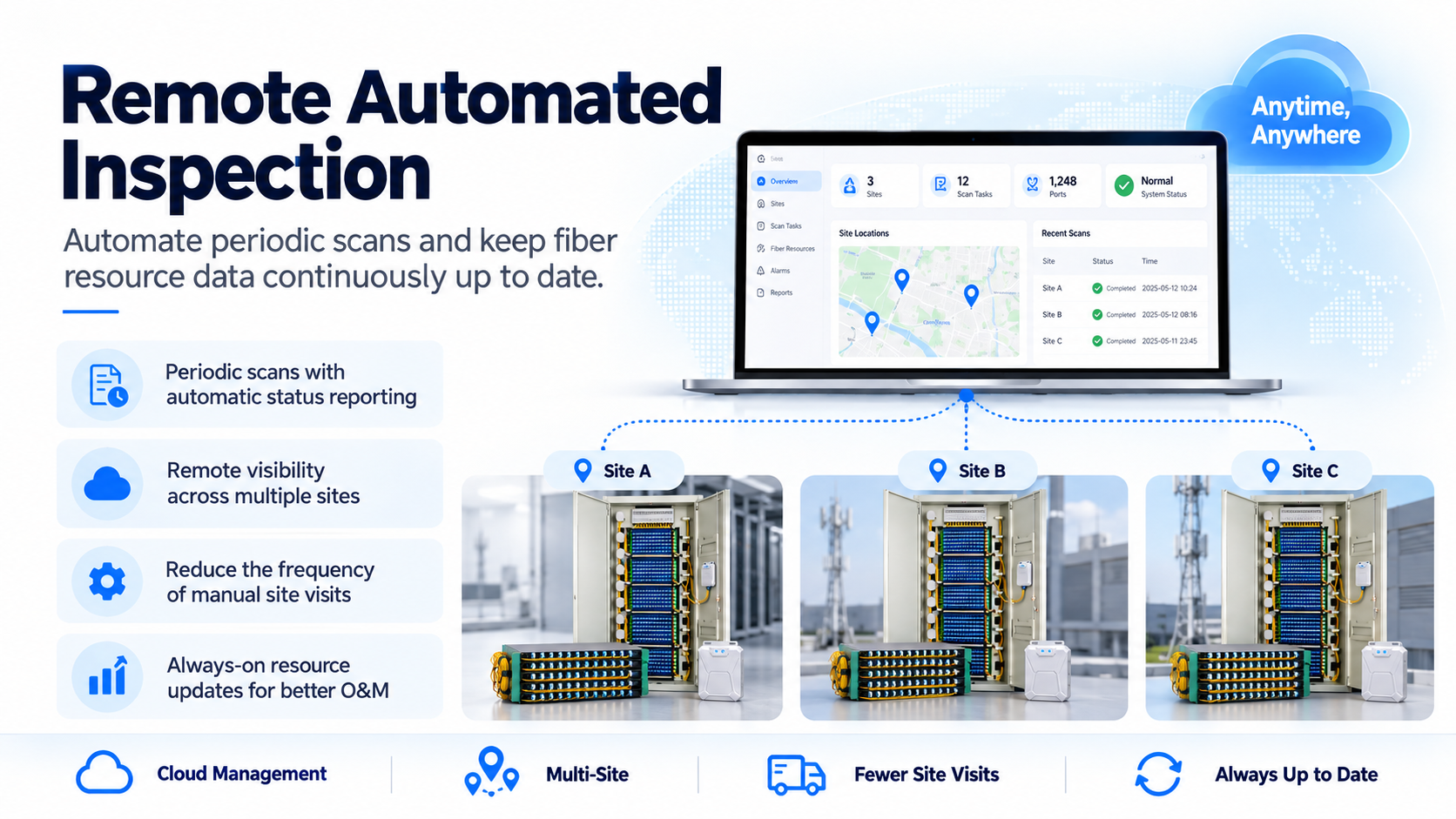 Remote fiber inspection dashboard linked to three example sites and their scanning equipment